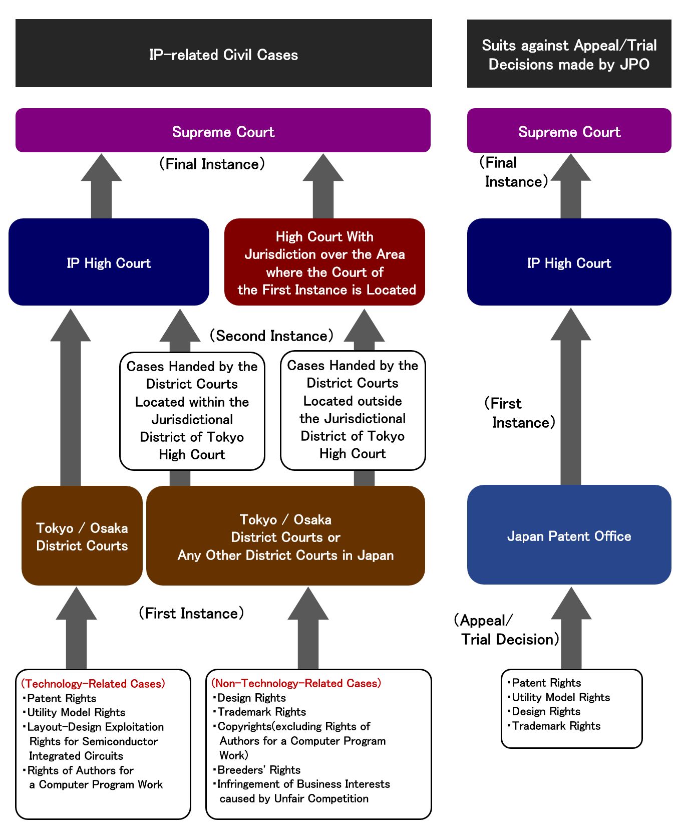 jurisdiction assignment method