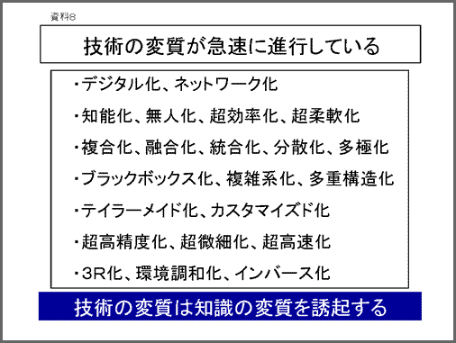 資料：「技術の変質が急速に進行している」・デジタル化、ネットワーク化・知能化、無人化、超効率化、超柔軟化・複合化、融合化、統合化、分散化、多極化・ブラックボックス化、複雑系化、多重構造化・テイラーメイド化、カスタマイズド化・超高精度化、超微細化、超高速化・3R化、環境調和化、インバース化　技術の変質は知識の変質を誘起する