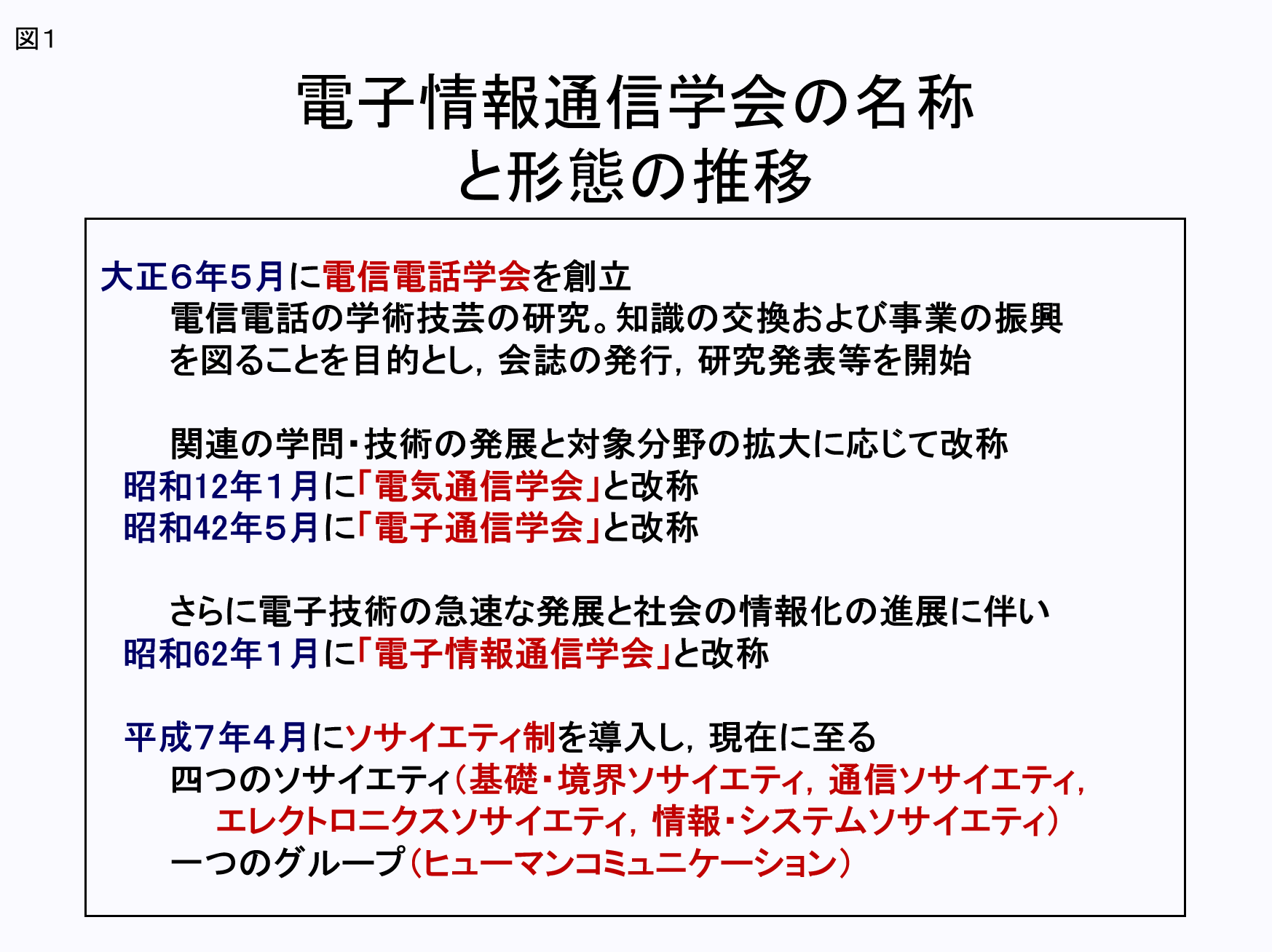 図1:タイトル「電子情報通信学会の名称と形態の推移」/大正6年5月に「電信電話学会」を創立。電信電話の学術技芸の研究、知識の交換および事業の振興を図ることを目的とし、開始の発行、研究発表等を開始。関連の学問・技術の発展と対象分野の拡大に応じて改称。昭和12年1月に「電気通信学会」と改称/昭和42年5月に「電子通信学会」と改称。さらに電子技術の急速な発展と社会の情報化の進展に伴い昭和62年1月に「電子情報通信学会」と改称。平成7年4月にソサイエティ制を導入し、現在に至る。4つのソサイエティ(基礎・境界ソサイエティ、通信ソサイエティ、エレクトロニクスソサイエティ、情報・システムソサイエティ)1つのグループ(ヒューマンコミュニケーション)