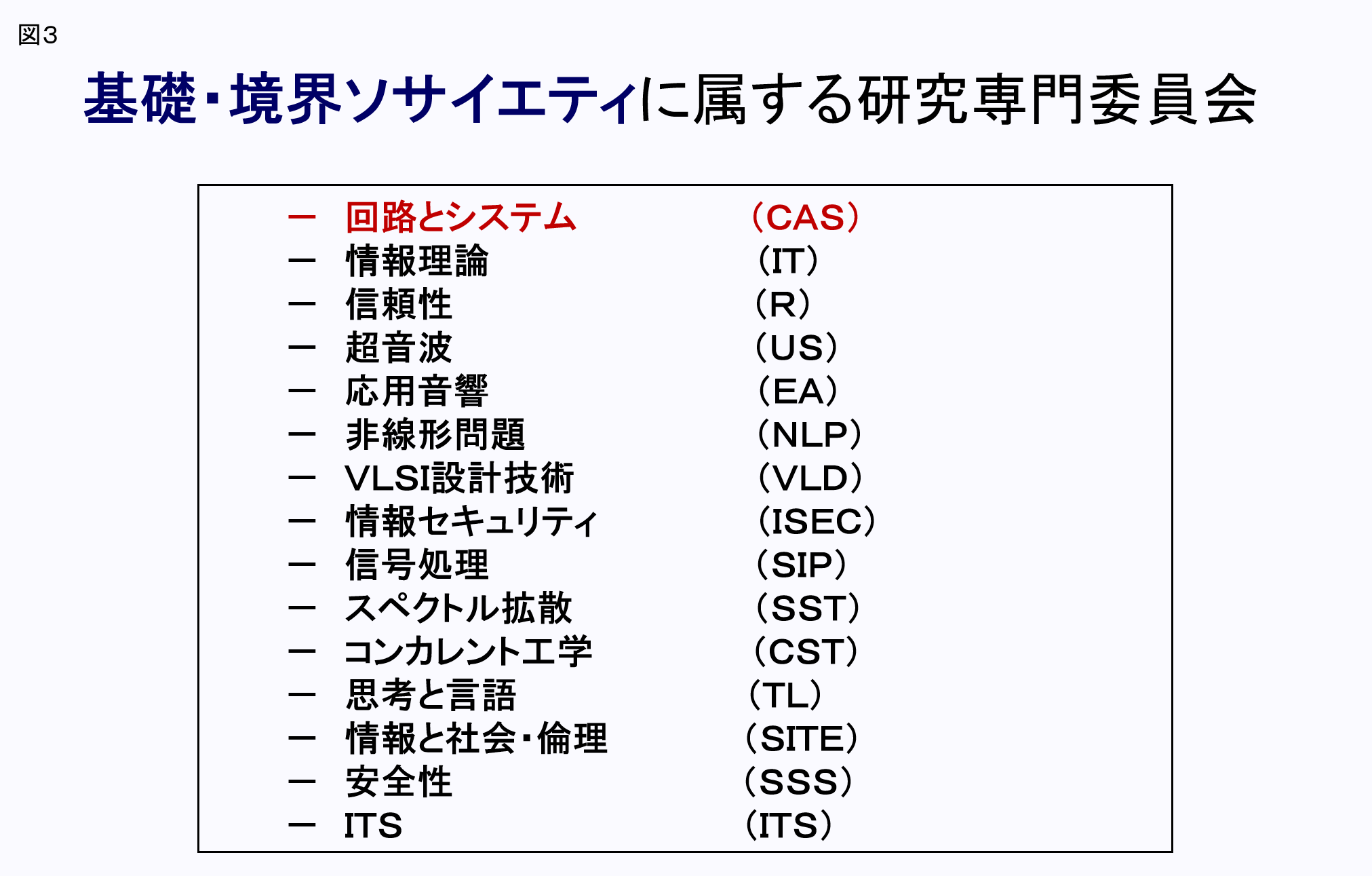 図3:タイトル「基礎・境界ソサイエティに属する研究専門委員会」:図解/回路とシステム（CAS）、情報理論(IT)、信頼性(R)、超音性(US)、応用音響(EA)、非線形問題(NLP)、VLSI設計技術(VLD)、情報セキュリティ(ISEC)、信号処理(SIP)、スペクトル拡散(SST)、コンカレント工学(CST)、思考と言語(TL)、情報と社会・倫理(SITE)、安全性(SSS)、ITS(ITS)