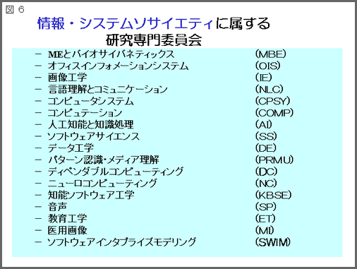 図6:タイトル「情報・ジステムソサイエティに属する研究専門委員会」：図解/MEとバイオサイパネティックス（WBE)、オフィスインフォメーションシステム(OIS)、画像工学(IE)、言語理解とコミュニケーション(NLC)、コンピュータシステム(CPSY)、コンピュテーション(COMP)、人工知能と知誨処理(AI)、ソフトウェアサイエンス(SS)、データ工学(DE)、パターン認識・メディア理解(PRMU)、ディベンダブルコンピューティング(DC)、ニューロコンピューティング(NC)、知能ソフトウェア工学(KBSE)、音声(SP)、教育工学(ET)、医用画像(MI)、ソフトウェアインタプライズモデリング(SWIM)