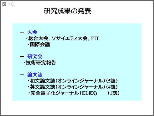 図10:タイトル「研究成果の発表」：図解/大会。総合大会、ソサイエティ大会、FIT。国際会議。研究会。技術研究報告。論文誌。和文論文誌(オンラインジャーナル)(5誌)。英文論文誌(オンラインジャーナル)(4誌)。完全電子化ジャーナル(ELEX)(1誌)