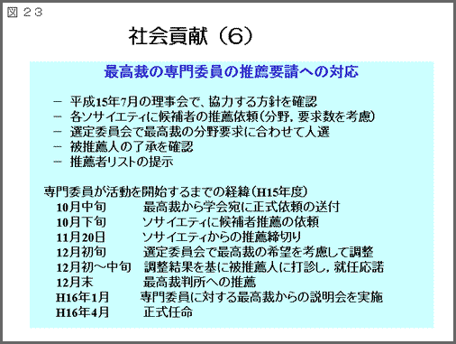 図23：タイトル「社会貢献(6)」/最高裁の専門委員の推薦要講への対応・平成15年7月の理事会で、協力する方針を確認・各ソサイエティに候補者の推薦依頼（分野、要求数を考恵）・選定委員会で最高裁の分野要求に合わせて人選・被推薦人の了承を確認・推薦者リストの提示/「専門委員が活動を開始するまでの経緯(Hl5年度）」10月中旬、最高裁から学会宛に正式依頼の送付。10月下旬、ソサイエティに候補者推薦の依頼。11月20日、ソサイエティからの推薦締切り。12月初旬、選定委員会で最高裁の希望を考慮して調整。12月初～中旬、調整結果を基に被推薦人に打診し、就任応諾。12月末、最高裁への推薦。H16年1月、専門委員に対する最高裁からの設明会を実施。H16年4月、正式任命。