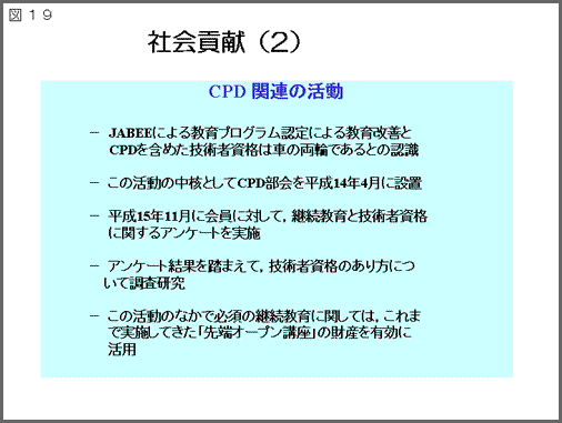 図19：タイトル「社会貢献(2)」CPD関連の活動・JABEEによる教育プログラム認定による教育改善とCPDを含めた技術者資格は車の両輪であるとの認識・この活動の中核としてCPD部会を平成14年4月に設置・平成15年11月に会員に対して、継続教育と技術者資格に関するアンケートを実施・アンケート結果を踏まえて、技術者資格のあり方について調査研究・この活動のなかで必須の継続教育に関しては、これまで実施してきた「先端オープン講座」の財産を有効に活用