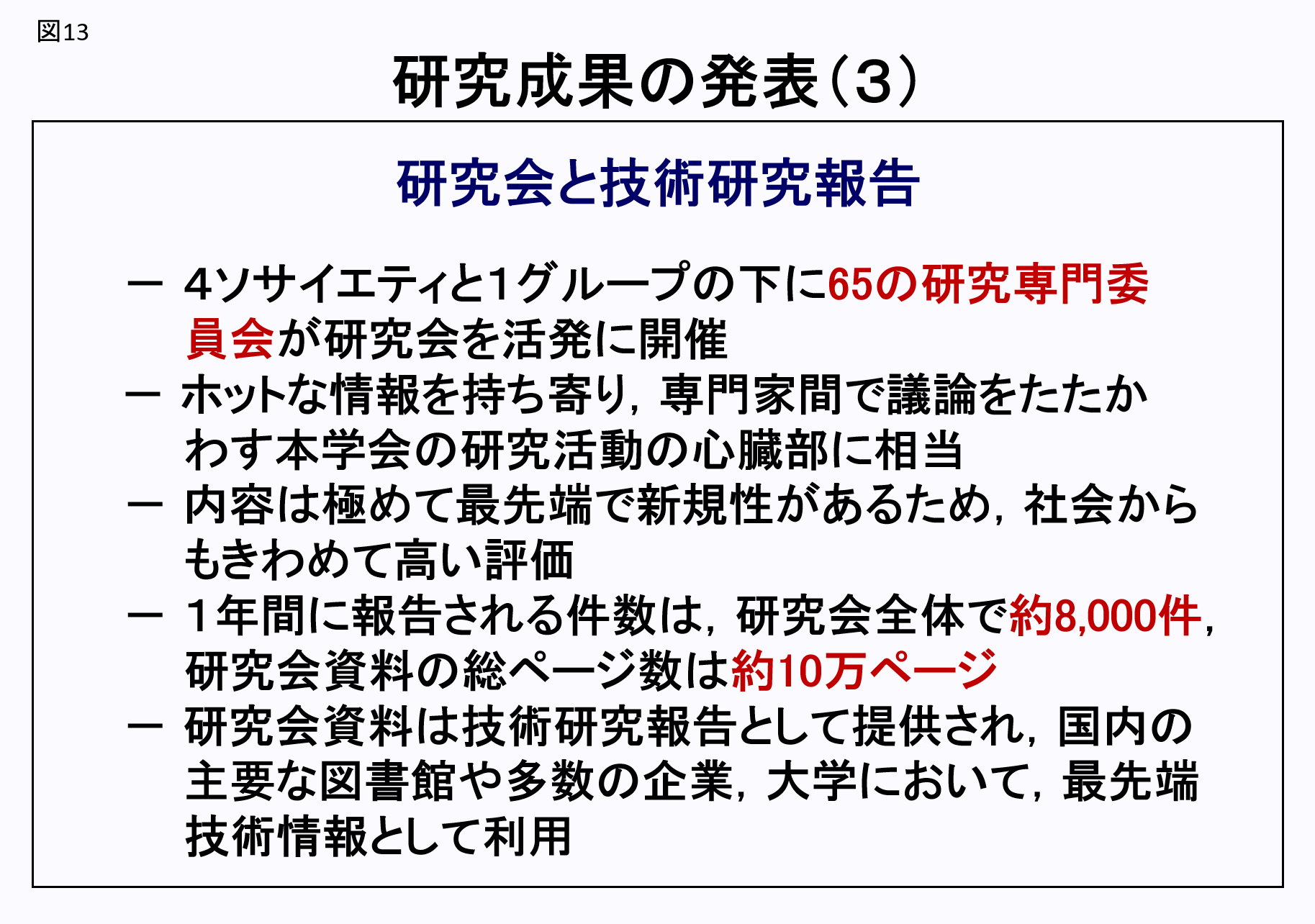 図13:タイトル「研究成果の発表(3)」：図解/研究会と技術研究報告。4ソサイエティと1グループの下に65の研究専門委員会が研究会を活発に開催。ホットな情報を持ち寄り、専門家間で議論をたたかわす本学会の研究活動の心臓部に相当。内容は極めて最先端で新規性があるため、社会からもきわめて高い評価。1年間に報告される件数は、研究会全体で約8,000件、研究会資料の総ページ数は約10万ページ。研究会資料は技術研究報告として提供され、国内の主要な図書館や多数の企業、大学において、最先端技術情報として利用。
